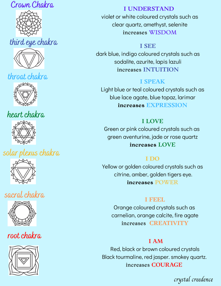 Free Chakra layout post – Crystal Creedence